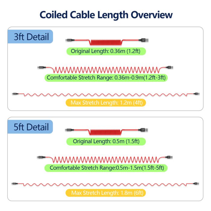AGVEE 2 Pack 3ft Coiled Short USB to USB-C Charging Cable [USB-IF Certified] 3A Fast Charger Cord in Car for iPhone 16/15 CarPlay, Galaxy S25 S24 S23 S22 S21 S10 S9 S8, Google Pixel, Black